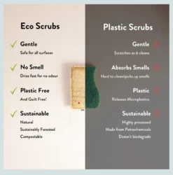 Good Change Eco Scrubs – 2 Pack -Home Sales Store Good Change Eco Scrubs 3